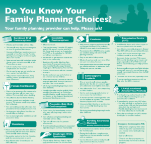 Family Planning Wall Chart
