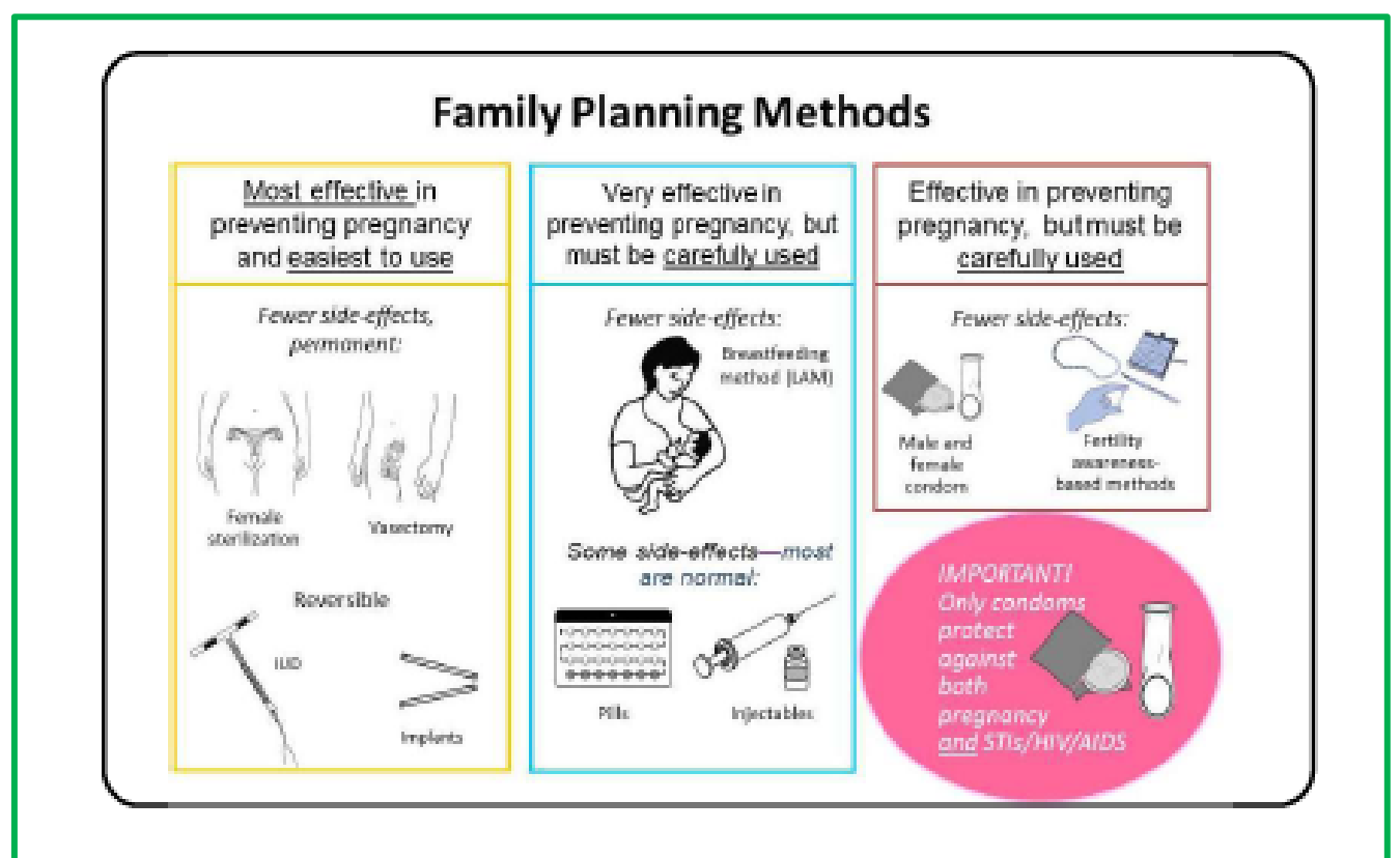 Aides à l'emploi pour le planning familial à l'initiative des prestataires