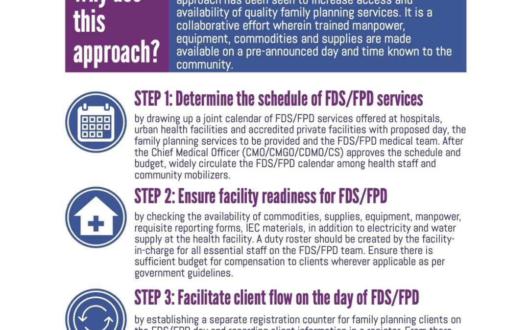 फिक्स्ड डे स्टेटिक (एफडी)/परिवार नियोजन दिवस (एफपीडी) नौकरी सहायता
