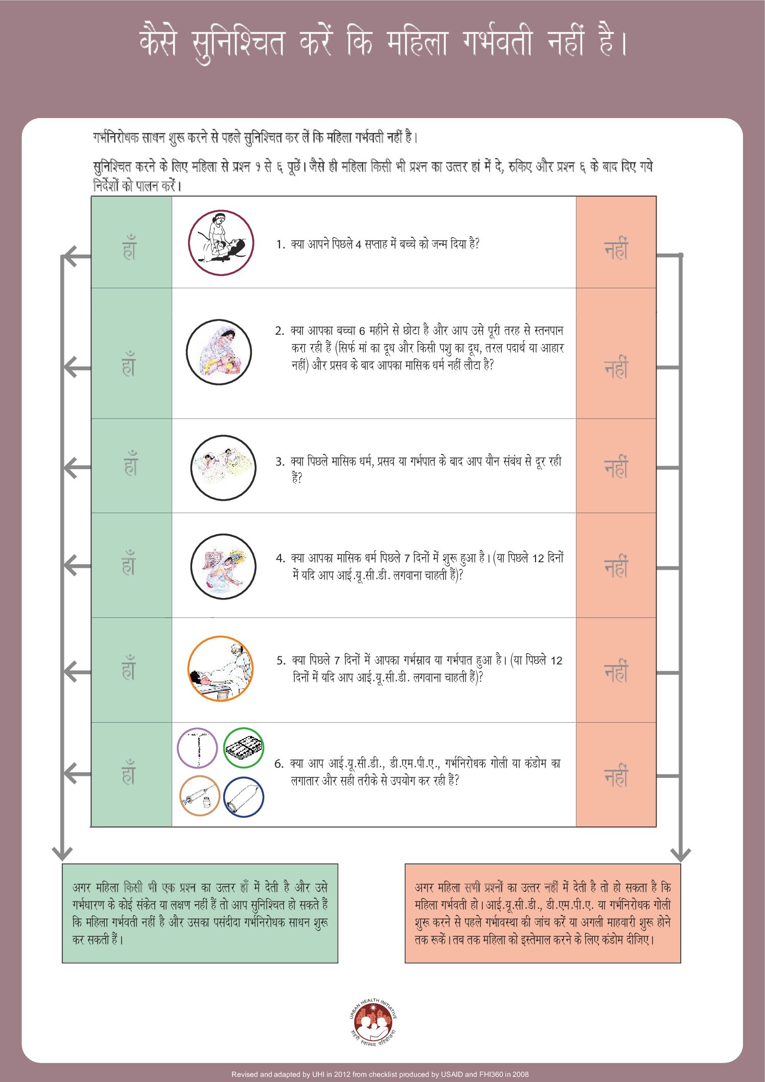 Pregnancy Screening Checklist