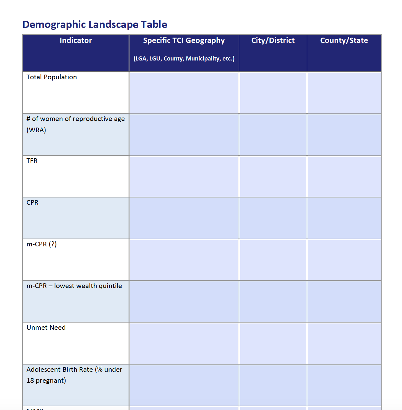 Demographic Landscape Table