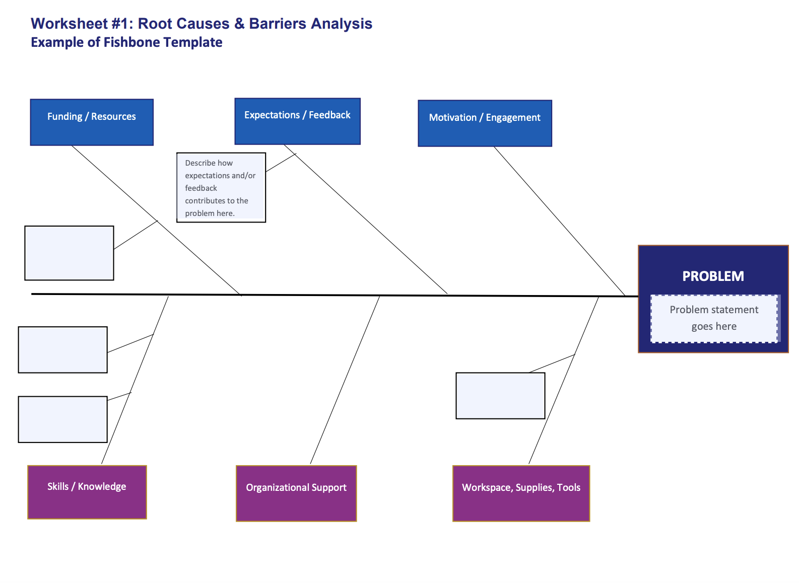Worksheet #3: Root Causes & Barriers Analysis