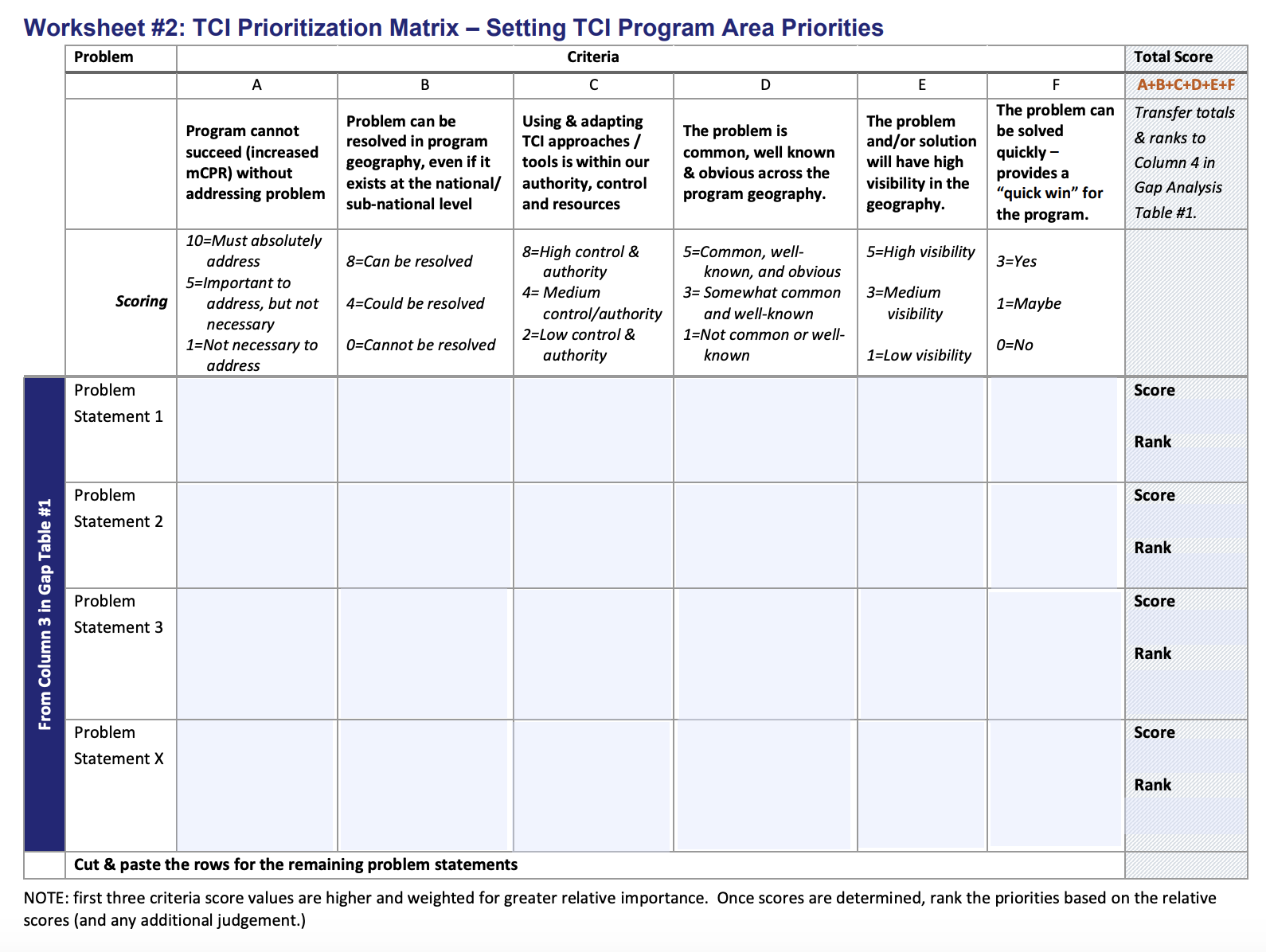 Worksheet #2: TCI Prioritization Matrix