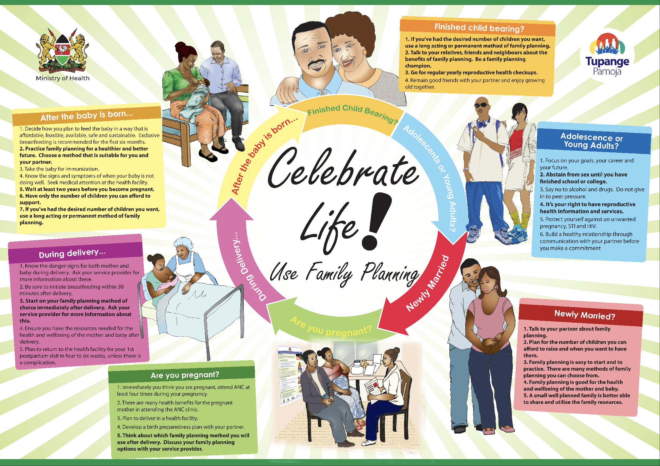 Celebrate Life Strategy Poster