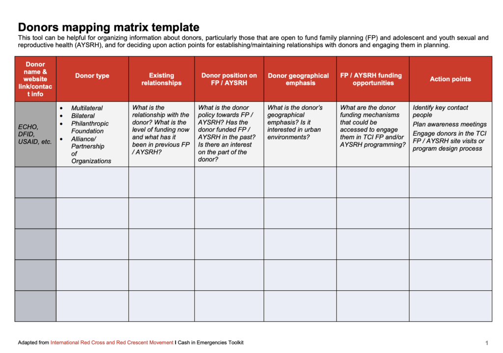 donors-mapping-matrix-template-the-challenge-initiative