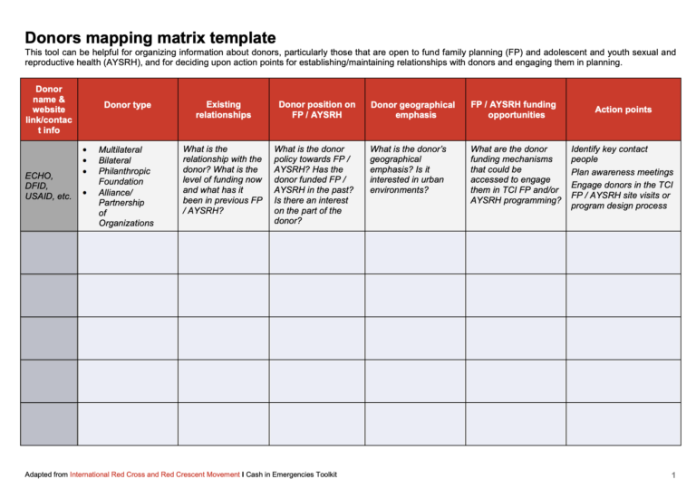 Donors Mapping Matrix Template The Challenge Initiative