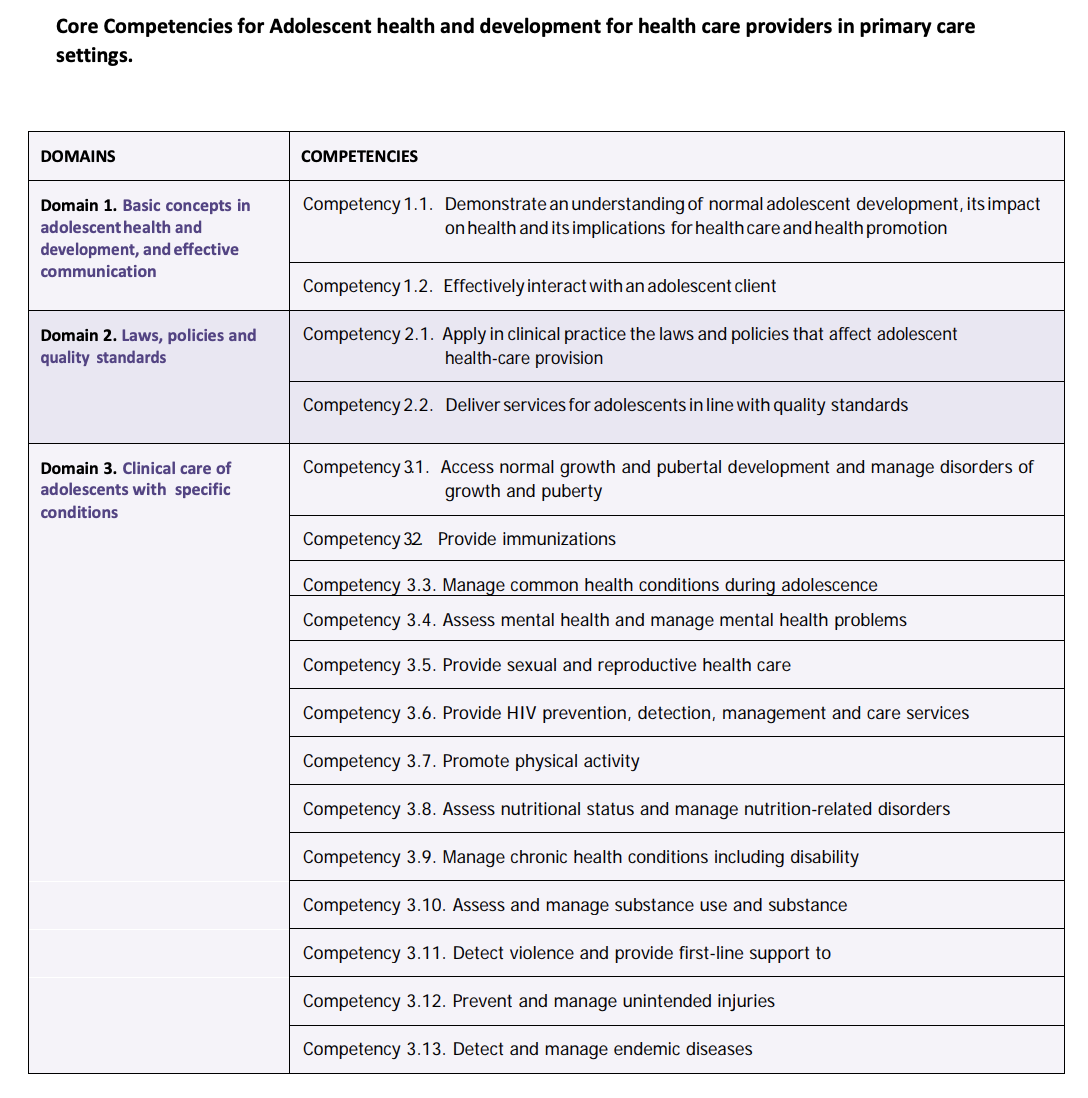 Core Competencies for Adolescent Health and Development