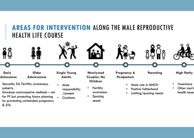 Engager les jeunes hommes et garçons à améliorer la santé sexuelle et génésique des adolescents et des jeunes