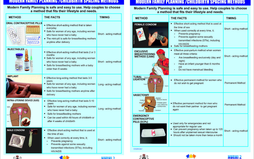 Family Planning / Child Birth Spacing Methods IEC Materials for Facilities