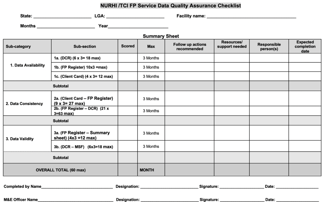 NURHI /TCI FP Service Data Quality Assurance Checklist