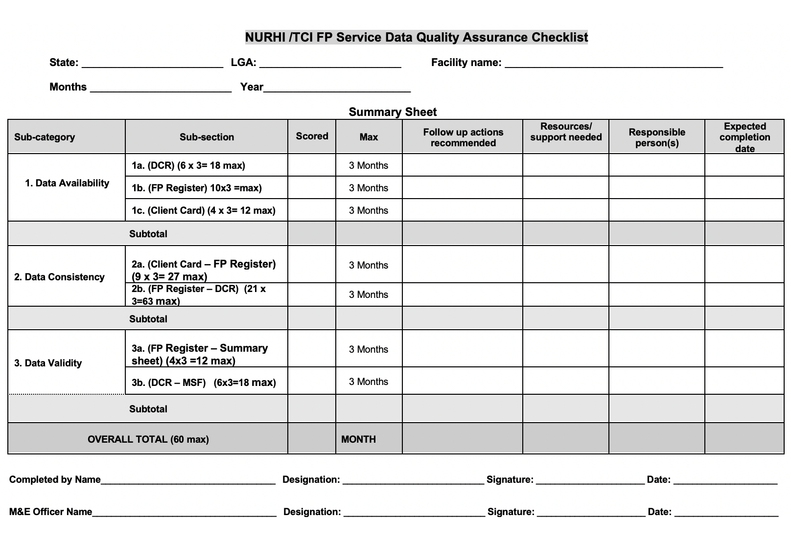 Liste de contrôle de l'assurance de la qualité des données de service NURHI /TCI FP