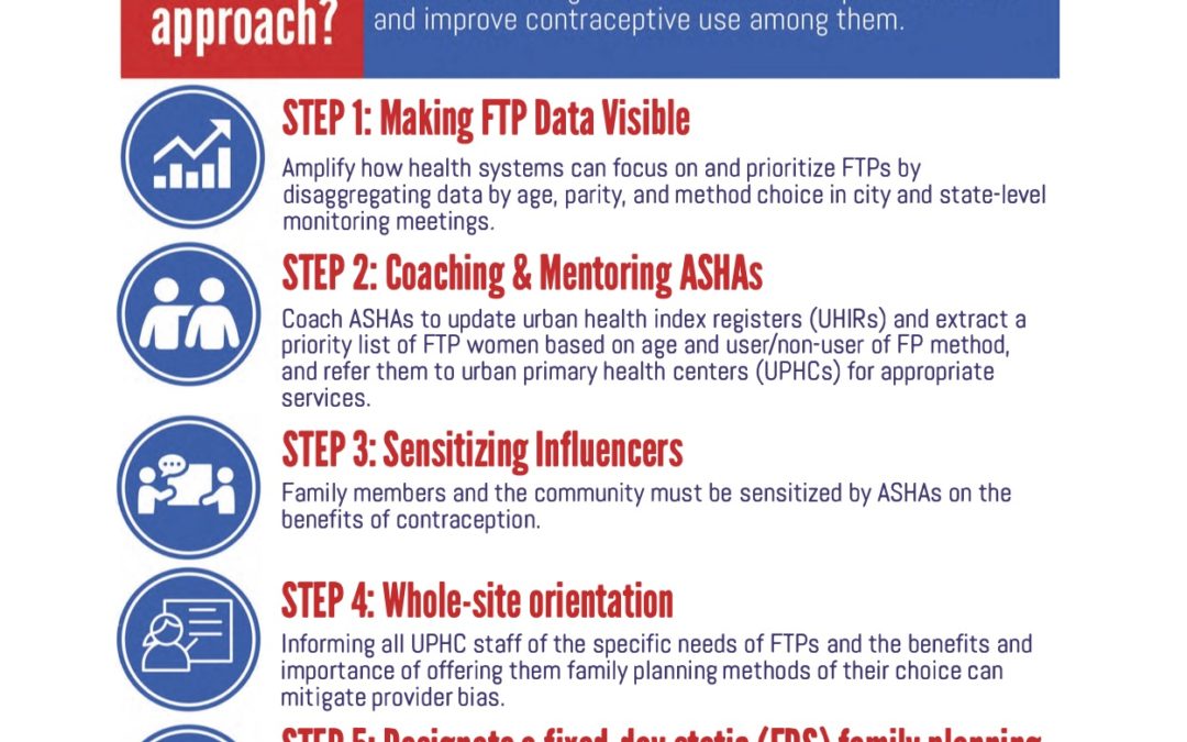 Improving Contraceptive Use Among First-Time Parents Job Aid