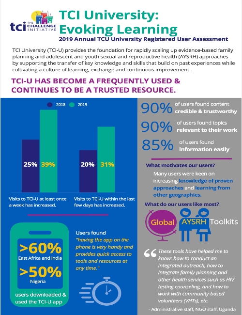 2019 TCI-U Registered User Assessment