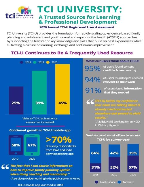 2020 TCI-U Registered User Assessment