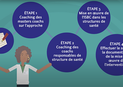 TCI’s Latest Animated Video Shows How to Implement Francophone West Africa’s Universal Referral Intervention
